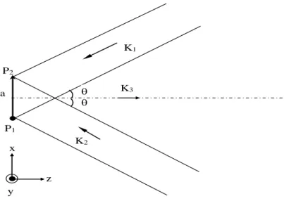 Figure 2.5. Déplacement dans une configuration dans le plan 