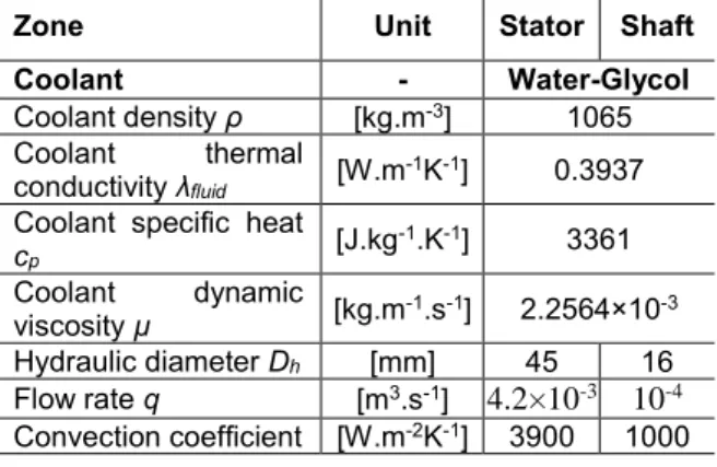 Figure 12: Axial and ortho-radial sections of half SM-PMSM electric motor including its cooling system with LPTM  nodes locations, and axial and motor-end connections