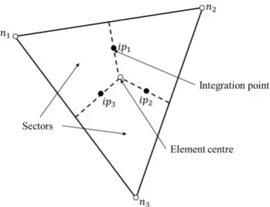 Figure 3.6: Illustration of spatial discretization of the control volume defined In ANSYS CFX (ANSYS Inc., 2017)