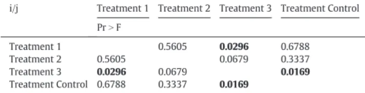 Fig. 1 a-b presents the particle size of TiO 2 in the solutions stock and