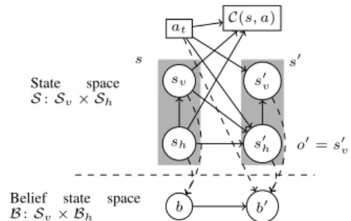 Figure 2 : MOMDP transition model being considered.