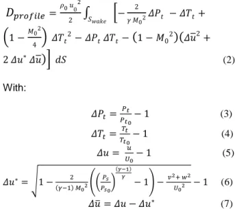 Figure 1. Conventional reference frame 