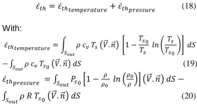 Figure 5. How to perform an aerodynamic analysis of CFD or experimental data with Epsilon 