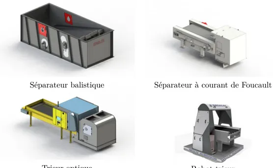 Figure 1.1 – Images illustratives des équipements de tri automatique présents dans les centres de tri : le séparateur balistique, le séparateur à courant de Foucault, le trieur optique et le robot trieur.