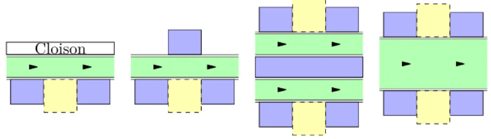 Figure 1.10 – Des exemples de positionnements possibles et de dimensions possibles des tables de tri.