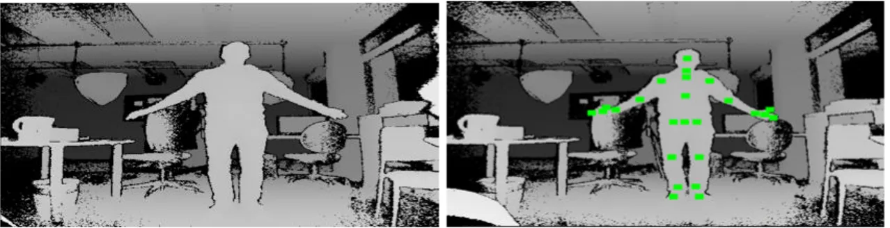 Figure 1.19 – Exemple d’image de profondeur acquise avec le capteur de profondeur de la Kinect V2 (à gauche), et une image de profondeur pour laquelle on affiche la position estimée des articulations détectées par le capteur sur l’utilisateur (en vert, à d