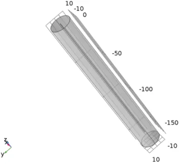 Table 4. Borehole resistances found from the multi flow rate experiment.  From Parameter Estimation Calculated from Equation (19) 
