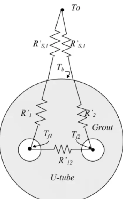 Figure 6. Internal borehole resistance pattern used by Beier. 