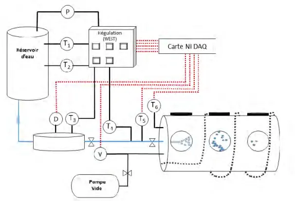 Figure 2-6 : Schéma du banc d’essai avec les emplacements des capteurs. 