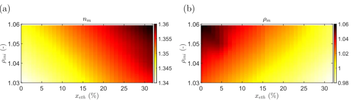 Figure 2.22 – (a) Evolution de l’indice de réfraction du mélange eau salée−éthanol, n m ,