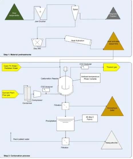 Fig.	1	 Overall	process	diagram. alt-text:	 Fig.	1