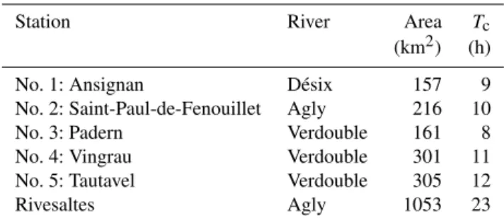 Table 1. Characteristics of the five subcatchments and the whole catchment. The time of concentration is estimated using the Bransby Williams formula (Eq