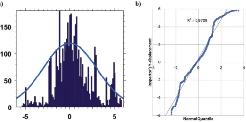 Fig. 13. (a) Y-displacement probability density function and (b) Y-displacement Henry’s line in the laboratory scenario