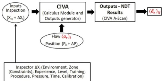 Fig. 15. PoD curve for a) same device and b) device switch scenario using titanium beta samples