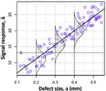 Fig. 2. Inspection Data for a statistical analysis following the Berens hypoth-