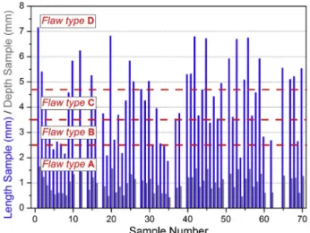 Fig. 3  provides the lengths (ls) and the depths (ds) measured. 