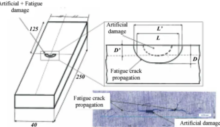 Fig. 5 . The area in the device switch scenario is larger due to a higher  variability and less repeatability in terms of amplitudes ( Fig