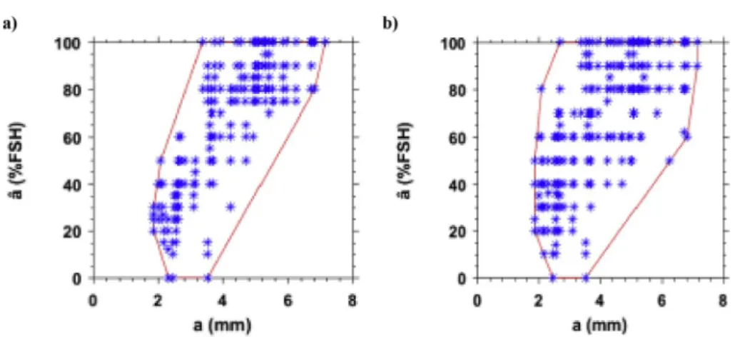 Fig.  6. Graphical  representation  of  uncertain  parameters  in  High  Frequency 