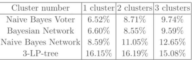 Table 1. The tendencies are the same for Renault-48 and Renault-87.