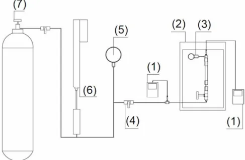 Fig. 1 shows the experimental setup. The heart of the appara- appara-tus is an in-house constant volume cell which was built on the basis of equipment described in the literature [ 12 ]