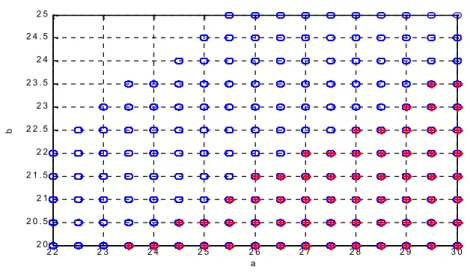 Fig. II.4.b Régions de stabilité pour  i 1   0.012 .