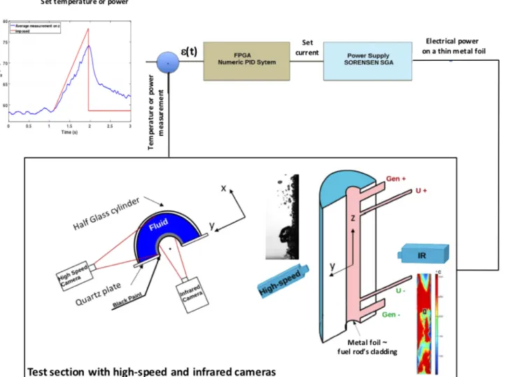 Fig.  1. Test section with high-speed and infrared images. 