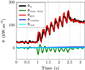 Fig.  4. Energy balance during transient nucleate boiling. 