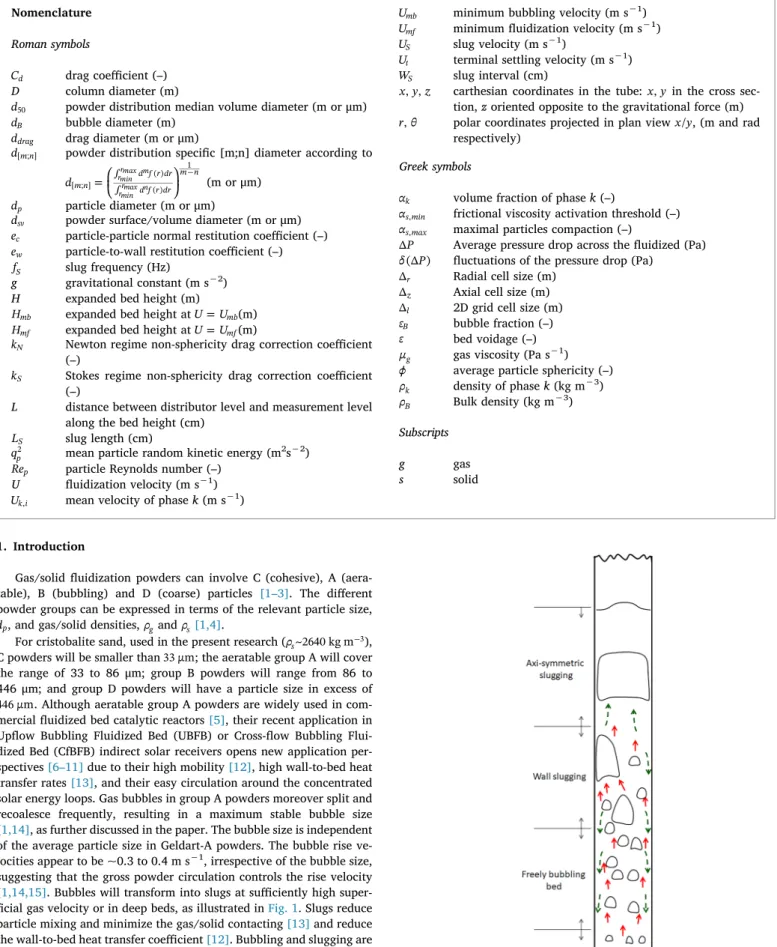 Fig. 1. Bubbling and slugging modes.