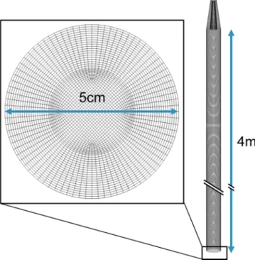 Fig. 8. 3D mesh for the numerical simulation 15,000,000 cells.