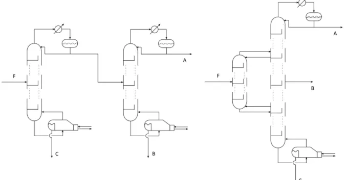 Figure 9. Inﬁnitely staged indirect distillation train (left) and DWC (right).