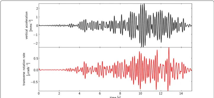 Fig. 4  Active seismic signals on the moon. Translational acceleration signal recorded after the detonation of 454 g of explosive in a distance of  1.2 km from the Apollo17 geophone array (top panel) and the corresponding array‑derived rotation rate (botto