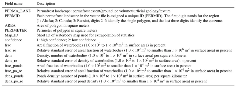 Table 3. Attributes of ESRI shape file PeRL_perma_land.shp.