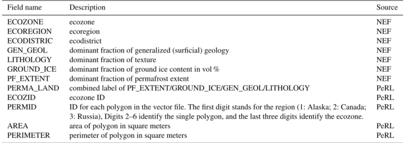 Table B2. Description of attributes contained in the polygon attribute table of Canadian permafrost landscapes (canada_perma_land.shp).