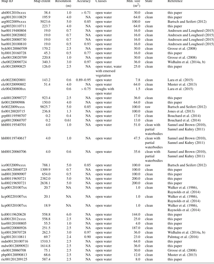 Table 1. Characteristics of waterbody maps. A “clean” map state indicates that the map only includes ponds or lakes