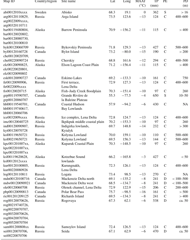 Table 2. Climate and permafrost characteristics for each study area. Latitude (lat) and longitude (long) coordinates are reported in decimal degrees (WGS84)