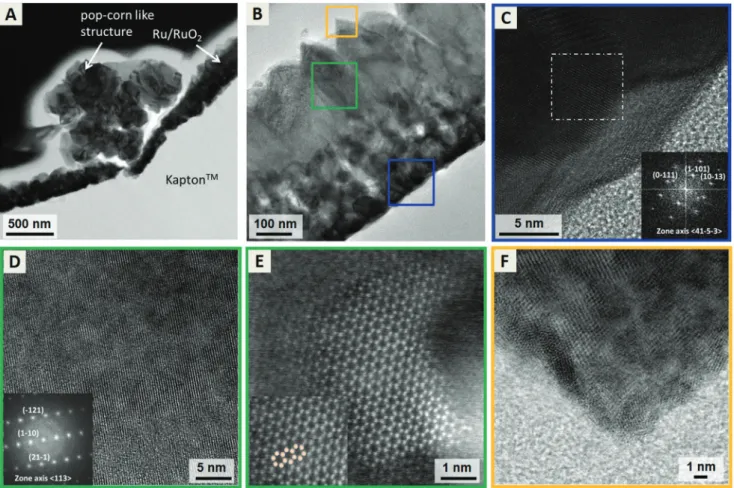 Figure 3.  Observation of the polyimide/RuO 2  interface. A) TEM image of a popcorn-like structure grown on B) the Ru/RuO 2  at the interface with the  flexible substrate