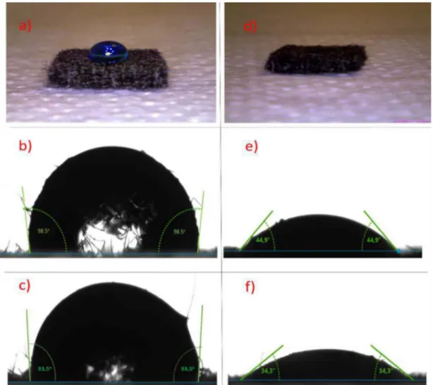 Fig  7.  Wettability evaluation by placing  5 µL  droplet of  0.5  M vo 2 +  +  3  M  H 2 S0 4  on untreated GF(a) and KMn0 4 -140 °C-2  h-GF(d); The  10 µL  droplet of water on  untreated GF (b) and KMn0 4 -140  °C-2  h-GF (e);  10 µL  droplet of glycerol