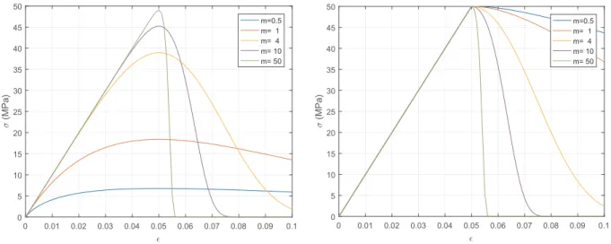 Fig. 25. Comparison between MLT’s and Xiao’s formulations.