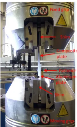 Fig. 1. Set-up of the test on single lap bolted joint specimen.