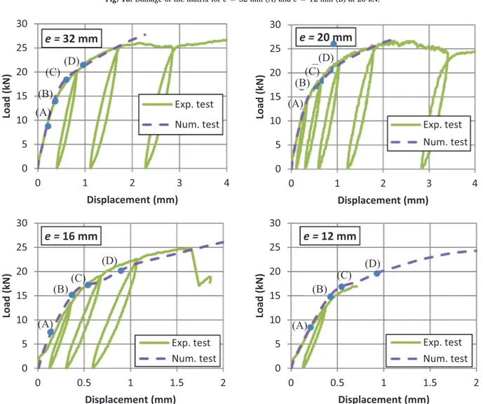 Fig. 17. Comparisons between experimental and numerical tests.