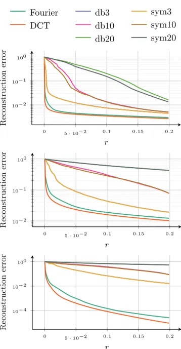 Fig. 3. Location of the sampled spectrum represented in Figure 4 . Image 3 (a)