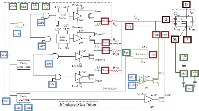 Figure 10. Schéma simplifié de l’active gate driver 
