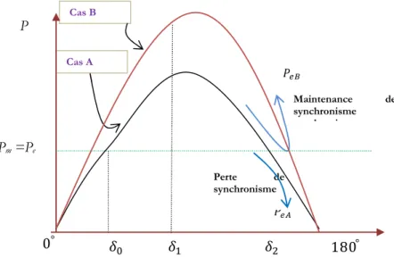 Figure  1.8.Influence du système d’excitation.[6] 