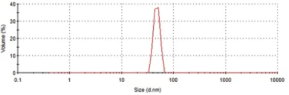 Table	4	Chemical,	Physical	and	hydraulic	properties	for	biochars. alt-text:	Table	4