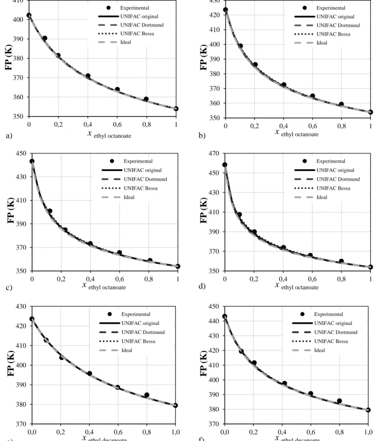 Fig. S1. Experimental and calculated flash point (with vapor pressure calculated using the 