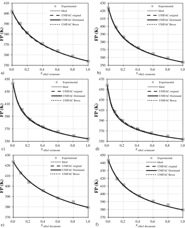 Fig. S5. Experimental and calculated flash point (with vapor pressure calculated using the 