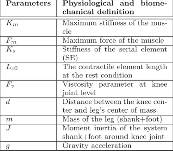 Table 1 Musculoskeletal model parameters