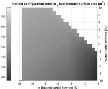 Fig.  10. First column reboiler heat transfer surface.