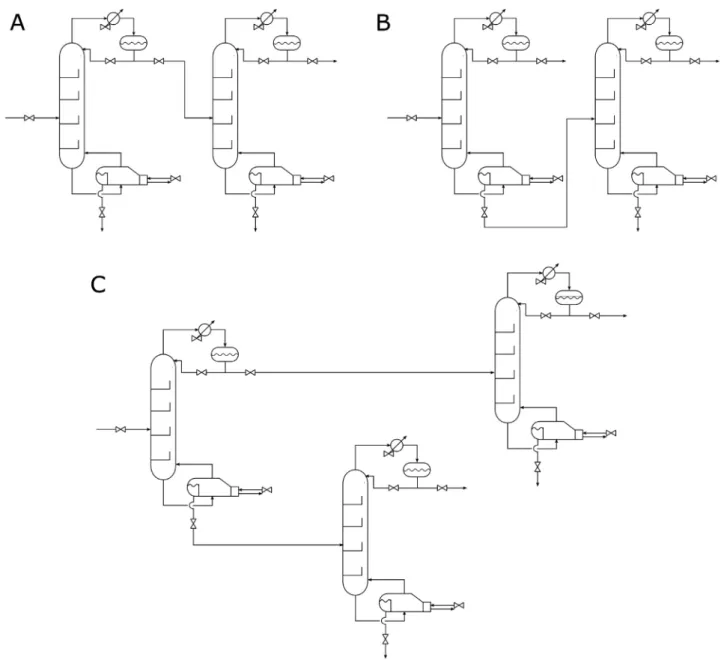 Fig.  3. Distillation train conﬁgurations for two components recovery.