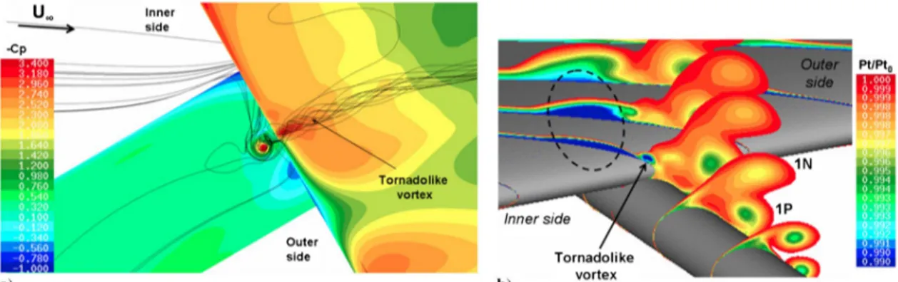 Fig. 20 Trajectories of the vortices on the model (sphere diameter proportional to vortex core radius).